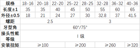 直螺紋套筒型號及規(guī)格尺寸表(變徑型)