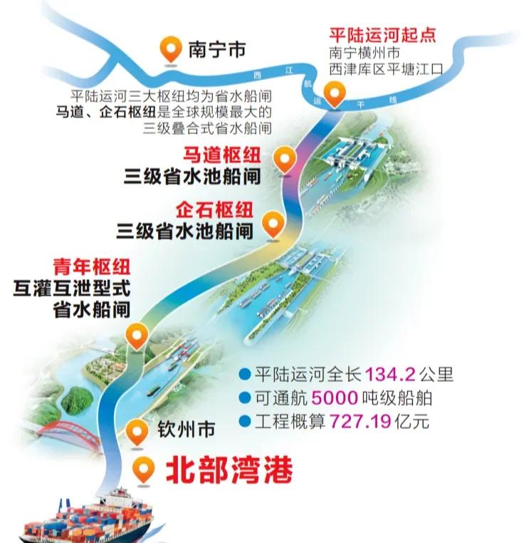 案例 | 西部陸海新通道(平陸)運(yùn)河項(xiàng)目 案例 | 西部陸海新通道(平陸)運(yùn)河項(xiàng)目